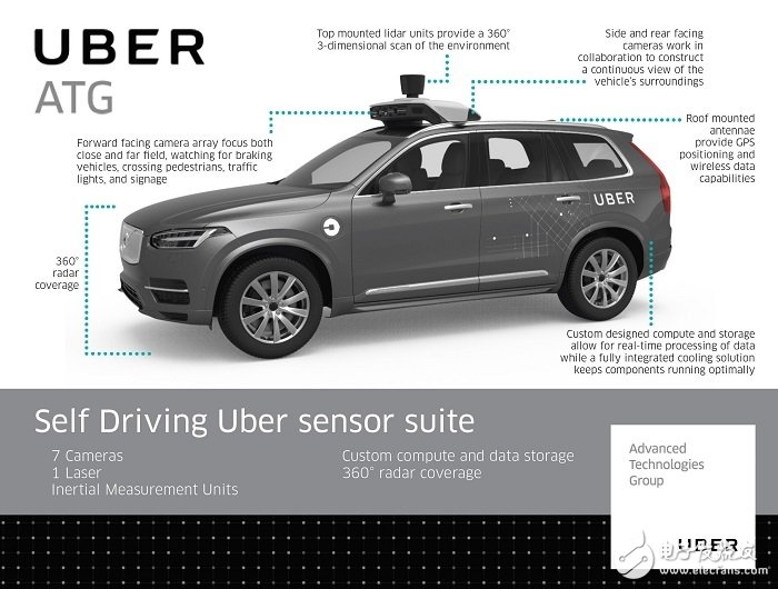 Uber自动驾驶汽车的撞人事件_基本架构,Uber自动驾驶汽车的撞人事件_基本架构,第3张