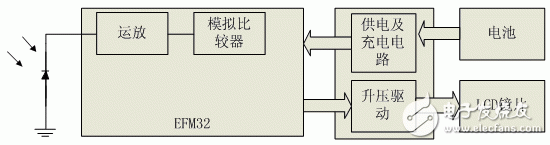 采用EFM32构建主动快门式3D眼镜的设计方案,3D.gif,第2张