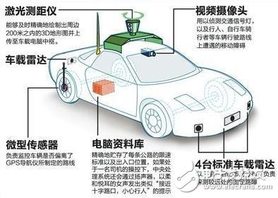 Uber自动驾驶汽车的撞人事件_基本架构,Uber自动驾驶汽车的撞人事件_基本架构,第5张