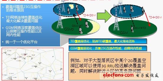 23G互 *** 作优化解决方案,第2张