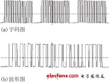 基于单总线网络的防盗报警系统,第3张