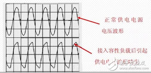 开关电源的功率因素校正方法,第4张