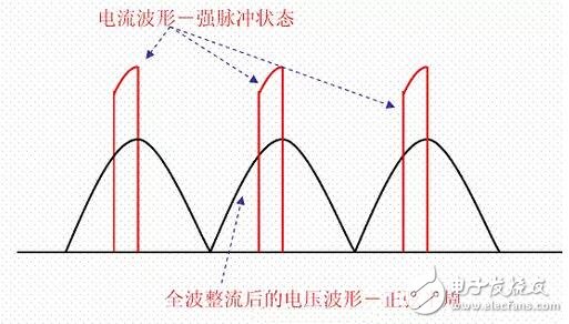 开关电源的功率因素校正方法,第3张