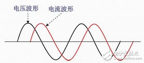 开关电源的功率因素校正方法,第2张