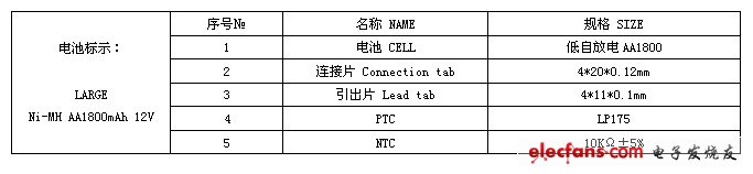 低自放电镍氢电池应用方案,第3张