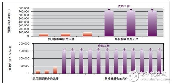 科普混合动力车中大功率元件的五大要素,第2张