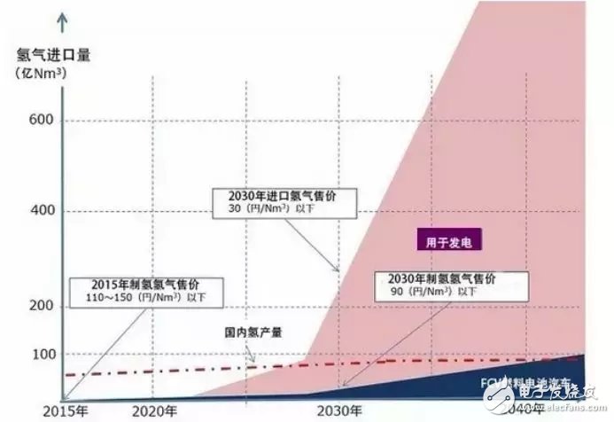 丰田的新能源路线清晰实用，未来前景无限,丰田的新能源路线清晰实用，未来前景无限,第2张