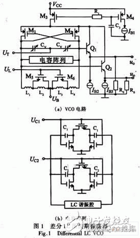 LC VCO电路设计及实测结果分析, 射频宽带低噪声LC VCO,第3张