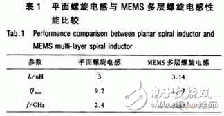 LC VCO电路设计及实测结果分析, 射频宽带低噪声LC VCO,第2张