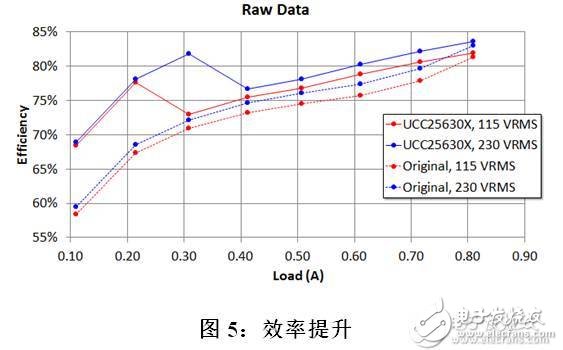 用LLC谐振控制器设计电路的窍门,第6张