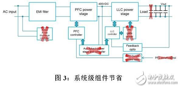 用LLC谐振控制器设计电路的窍门,第4张