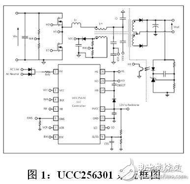 用LLC谐振控制器设计电路的窍门,第2张