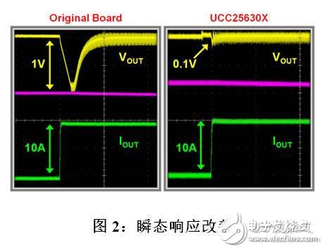 用LLC谐振控制器设计电路的窍门,第3张