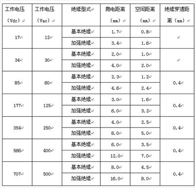 AC-DC医疗电源的选用标准与典型应用方案,第2张