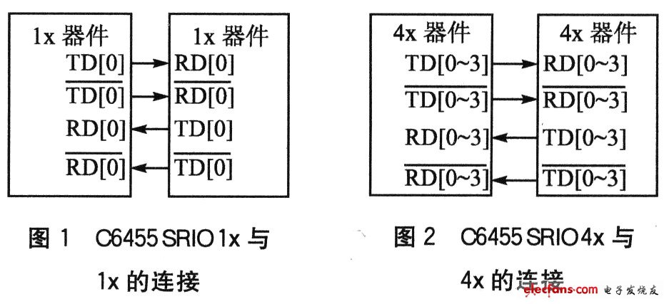 基于SRIO协议的板级芯片互联技术,第2张