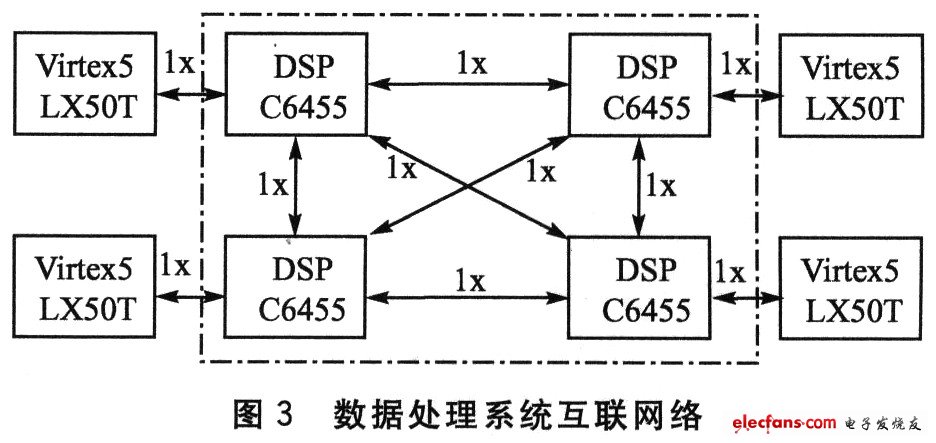 基于SRIO协议的板级芯片互联技术,第3张