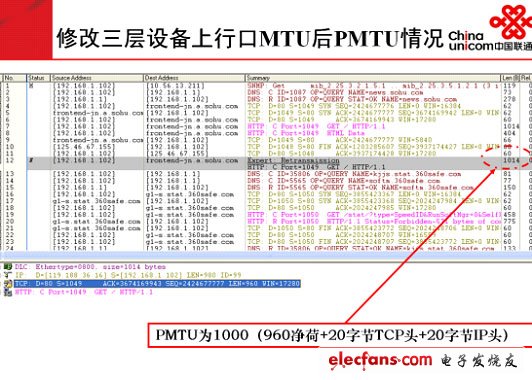 MTU原理及相关问题分析,第5张