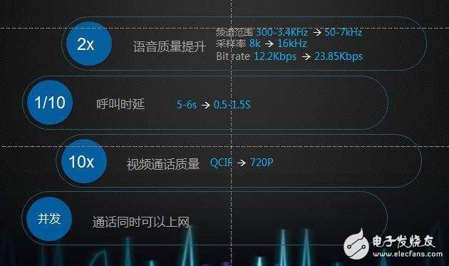 VoLTE技术 让我们的声音不那么杂乱不堪,VoLTE技术 让我们的声音不那么杂乱不堪,第2张