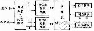 立体声信号相位差电平差测试仪设计方案,立体声信号相位差电平差测试仪设计方案,第2张