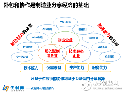 工业制造企业电子商务应用与发展,11,第3张