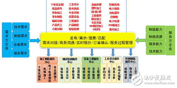 工业制造企业电子商务应用与发展,12,第4张