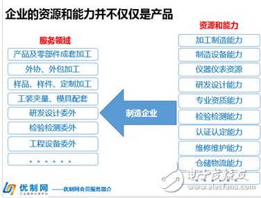 工业制造企业电子商务应用与发展,10,第2张