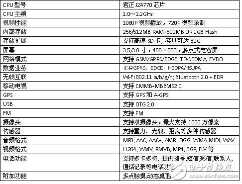 针对3G智能手机解决方案的君正JZ4770芯片介绍,第2张