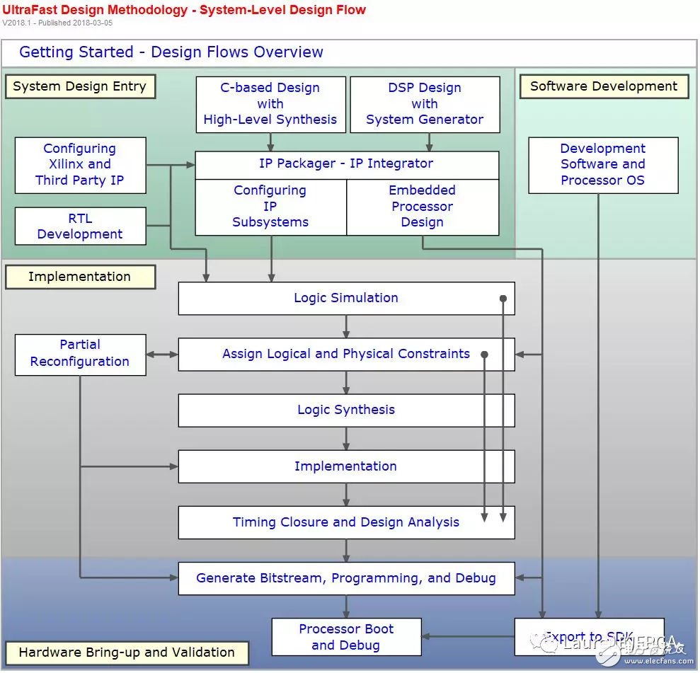 Xilinx DocNav工具的使用（文档查询利器）,Xilinx DocNav工具的使用（文档查询利器）,第3张