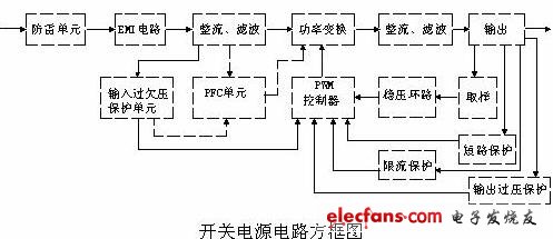 开关电源各功能电路详解,开关电源各功能电路详解,第2张