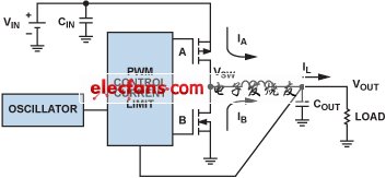 成功运用DC-DC降压调节器,图 3. 降压调节器集成振荡器、PWM控制环路和开关 FET,第4张