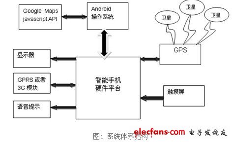 基于Google Map Api的Android导航应用,第2张