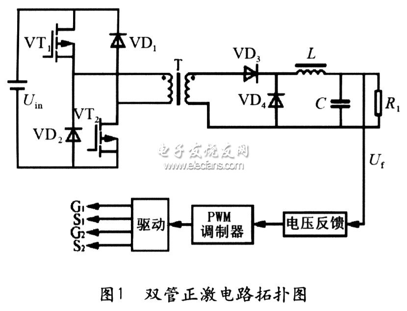 双管正激参数及控制环路的SABER仿真设计,双管正激拓扑结构,第2张