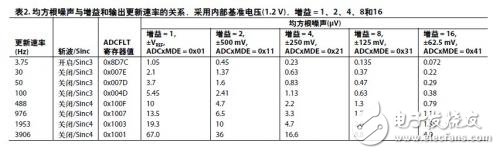 ADuCM360设计与外部精密传感器连接应用,ADuCM360设计与外部精密传感器连接应用,第3张