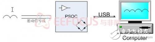 用PSCOC芯片实现体积小，成本低多功能的虚拟示波器,用PSCOC芯片实现体积小，成本低多功能的虚拟示波器,第2张