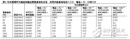 ADuCM360设计与外部精密传感器连接应用,ADuCM360设计与外部精密传感器连接应用,第4张