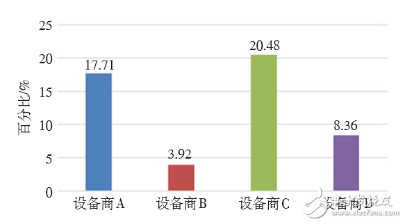 对LTE CA技术的配置做深入探索，以便提升CA技术使用效能,对LTE CA技术的配置做深入探索，以便提升CA技术使用效能 ,第3张