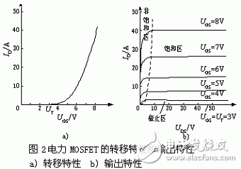 从原理到具体电路，深入剖析MOSFET的工作方式,其转移特性和输出特性,第3张