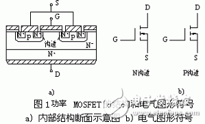 从原理到具体电路，深入剖析MOSFET的工作方式,功率MOSFET的内部结构和电气符号,第2张