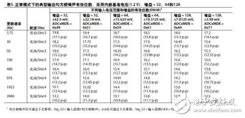 ADuCM360设计与外部精密传感器连接应用,ADuCM360设计与外部精密传感器连接应用,第6张