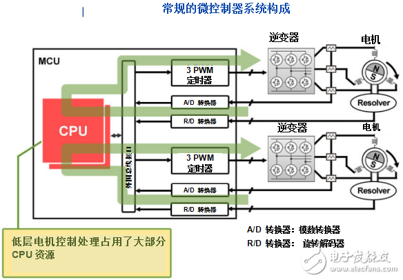 一种电机控制专用电路技术：提高未来电动车能源效率,blob.png,第2张