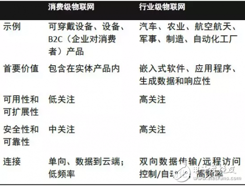 物联网系统IoT平台的基本组件解析,物联网系统IoT平台的基本组件解析,第2张