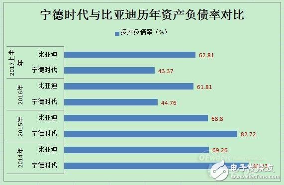 动力电池领域宁德时代PK比亚迪,谁将领跑市场,动力电池领域宁德时代PK比亚迪,谁将领跑市场,第5张