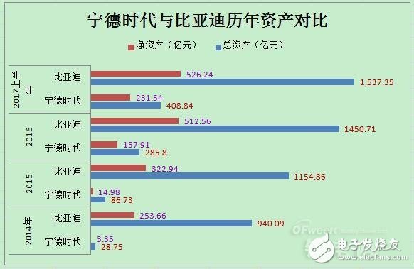 动力电池领域宁德时代PK比亚迪,谁将领跑市场,动力电池领域宁德时代PK比亚迪,谁将领跑市场,第4张