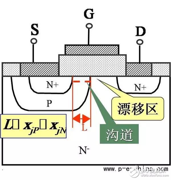 一文读懂IGBT,一文读懂IGBT,第3张