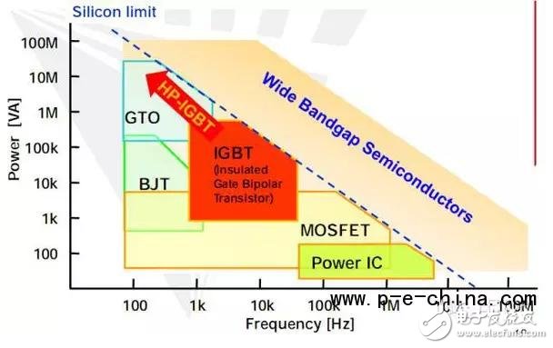 一文读懂IGBT,一文读懂IGBT,第12张