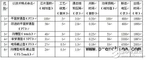 一文读懂IGBT,一文读懂IGBT,第11张