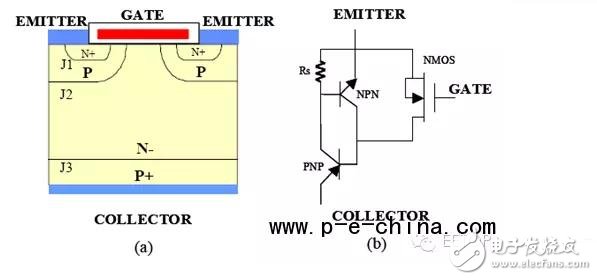 一文读懂IGBT,一文读懂IGBT,第5张