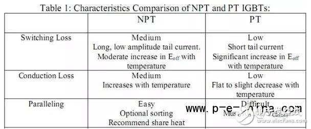 一文读懂IGBT,一文读懂IGBT,第7张