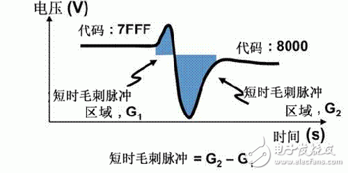 DAC输出短时毛刺脉冲干扰解决方案,第4张