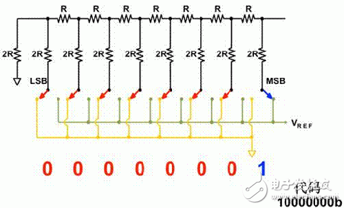 DAC输出短时毛刺脉冲干扰解决方案,第6张